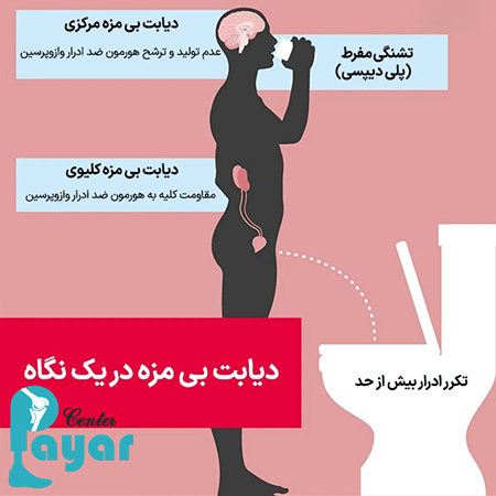 آیا می دانید که عوارض دیابت بی مزه چیست